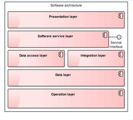 Is Being a Software Developer Hard? A Multi-Layered Perspective